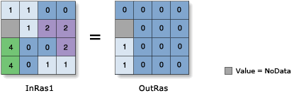 Greater Than (Relational) illustration Greater Than (Relational) illustration
