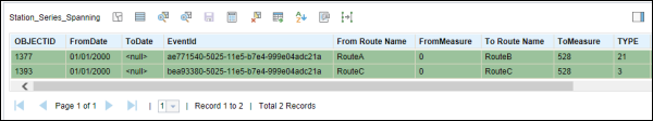 Event attribute table