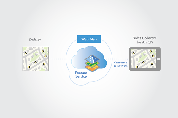 Connect to map from ArcGIS Collector to download it